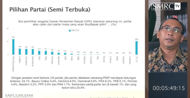 Direktur Riset SMRC Deni Irvani. (Ist)