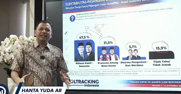 Hanta Yuda Direktur Eksekutif Poltracking. Foto : Ist