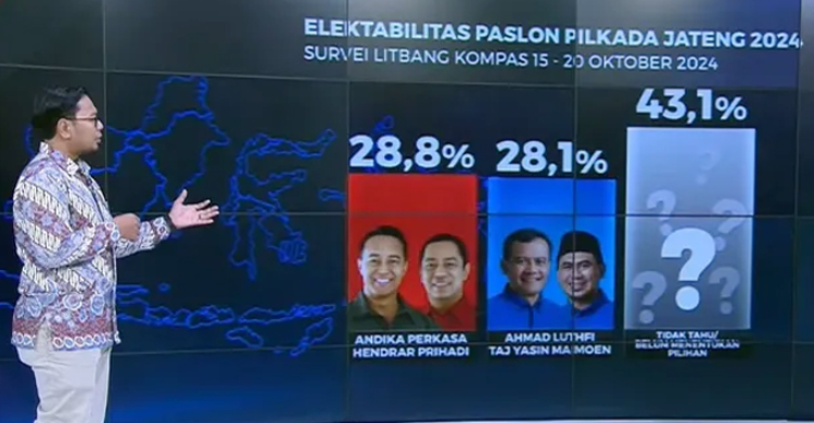 Survei terbaru Pilgub Jateng. Foto : Ist