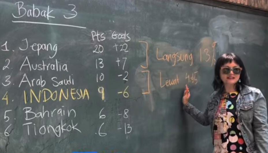 Peluang Indonesia Lolos Piala Dunia Hasil Hitung-hitungan Wamendikti Foto : Ist