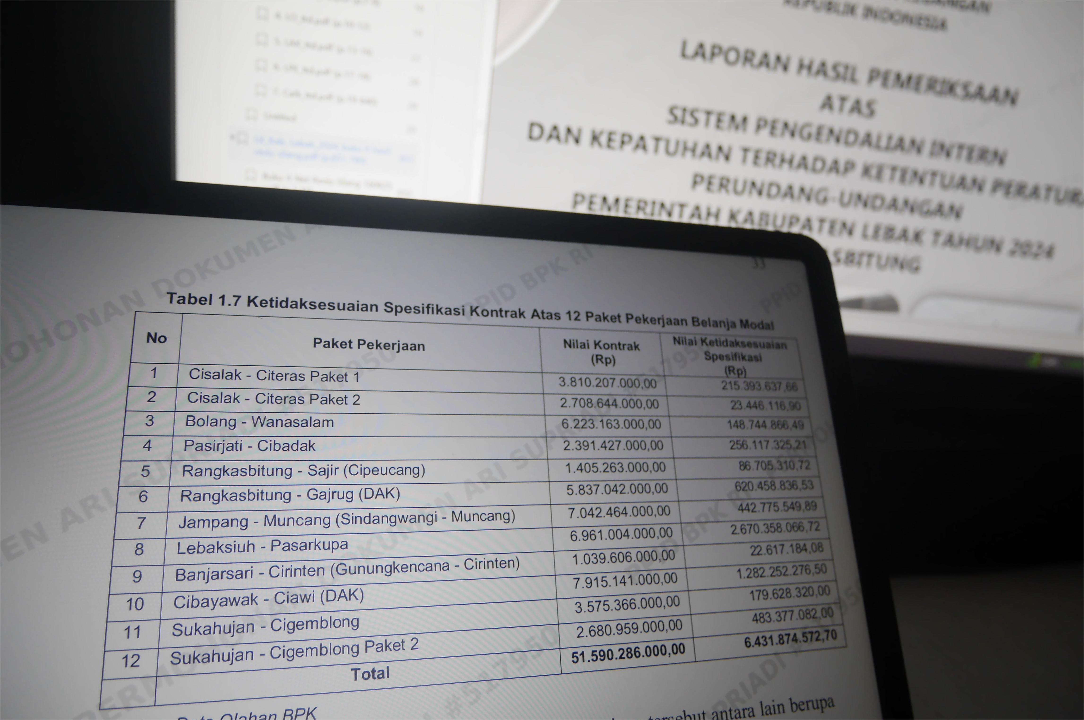 Proyek JIJ dan Hibah Jalan Desa di DPUPR Lebak Lebih Bayar Rp 8,3 Miliar Dokumen LHP BPK RI Banten atas LKPD Kabupaten Lebak TA 2024, terkait kelebihan proyek JIJ di DPUPR.(Ari Supriadi/tangselpos.id)