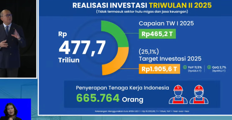 Menteri Investasi dan Hilirisasi/Kepala Badan Koordinasi Penanaman Modal (BKPM) Rosan Roeslani saat presentasi pencapaian realisasi investasi triwulan II 2025. Foto : Ist