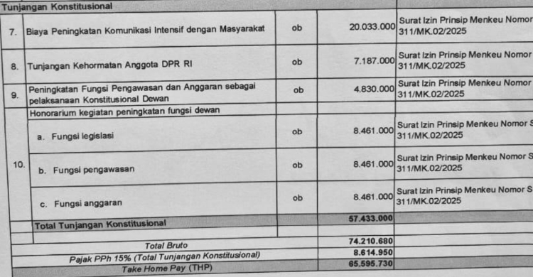 Dipotong Pajak 15 Persen Foto : Ist