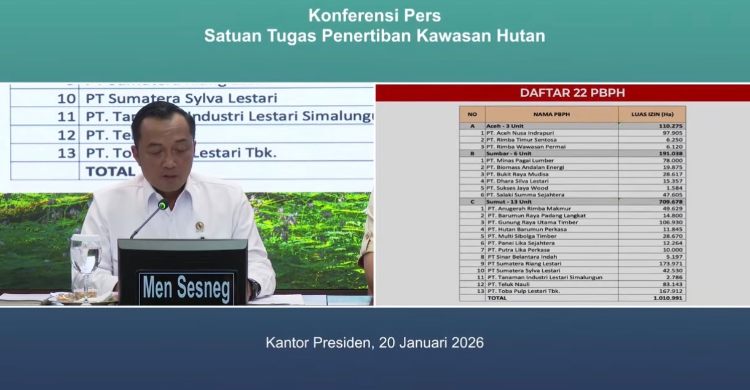 Mensesneg Prasetyo Hadi saat konferensi pers di Istana Negara. Foto : Ist