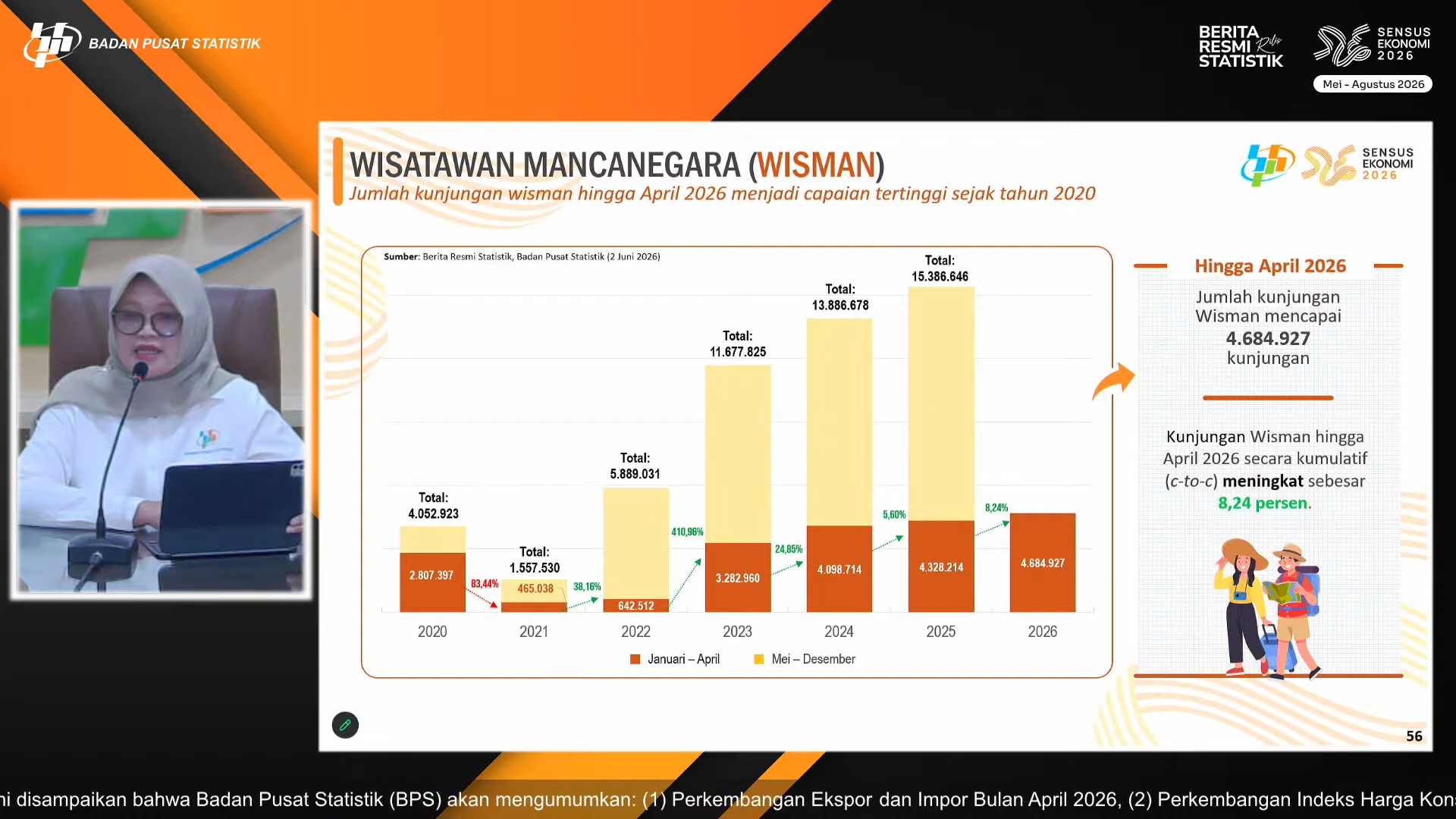 Data yang disajikan BPS. Foto : Ist