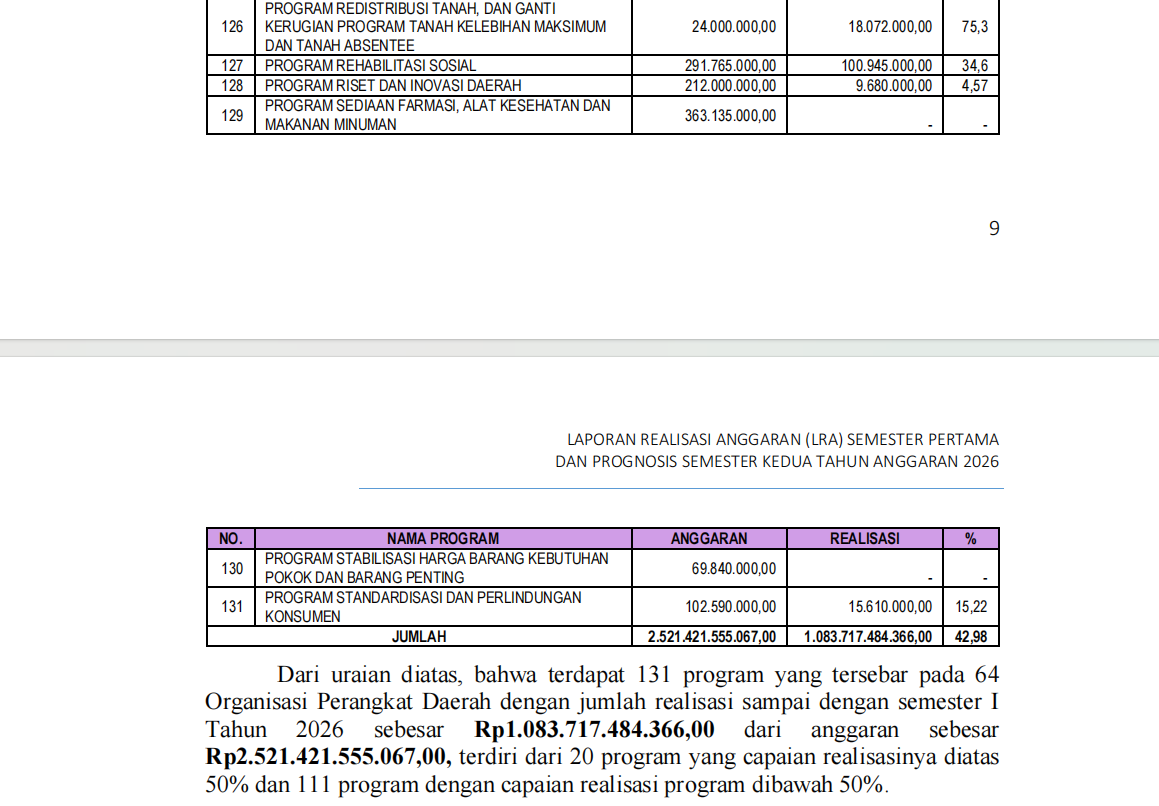 Tangkapan layar LRA semester pertama program di OPD Pandeglang.(Istimewa)